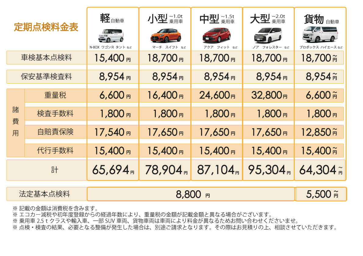 点検料金表